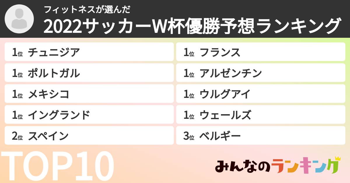 フィットネスさんの「2022サッカーW杯優勝予想ランキング」