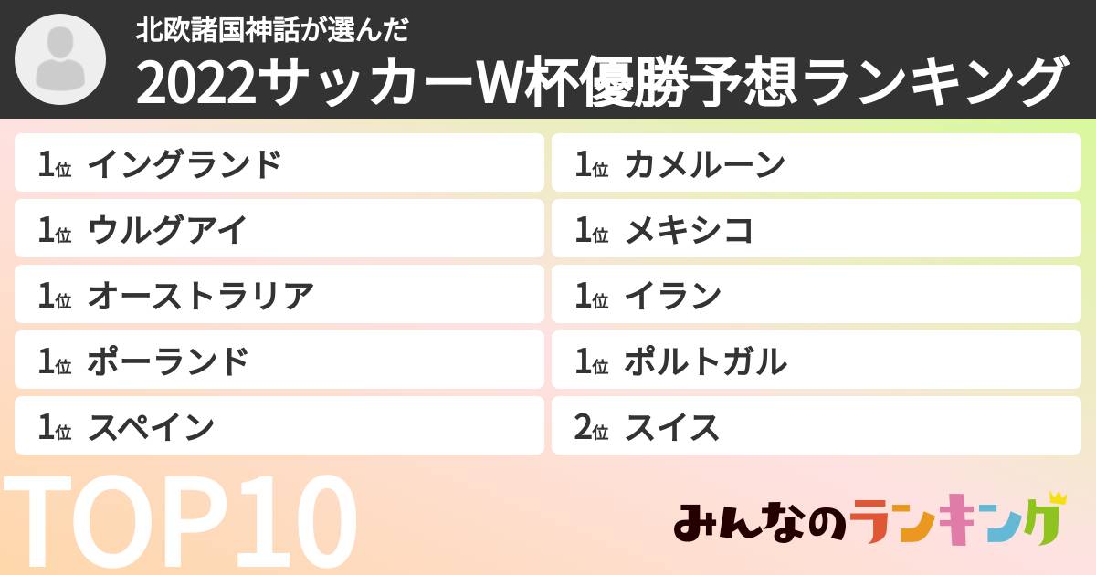 北欧諸国神話さんの「2022サッカーW杯優勝予想ランキング」