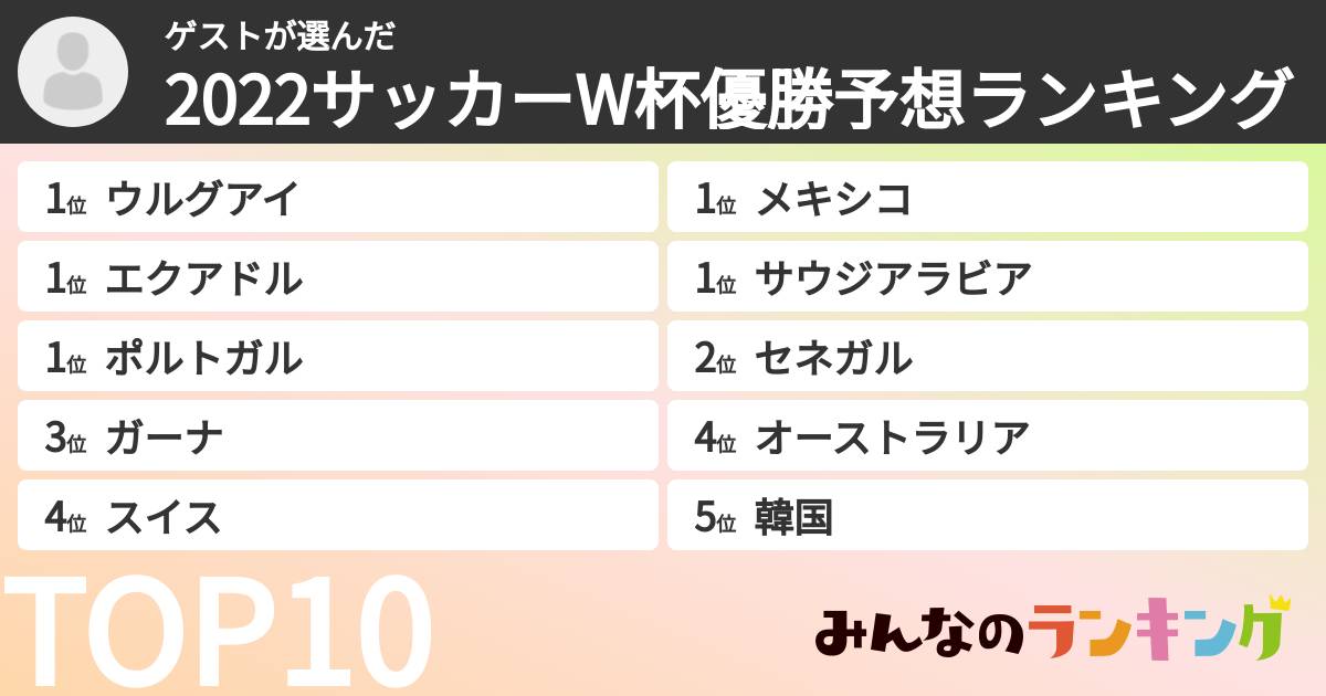 ゲストさんの「2022サッカーW杯優勝予想ランキング」