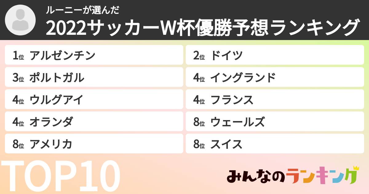 ルーニーさんの「2022サッカーW杯優勝予想ランキング」