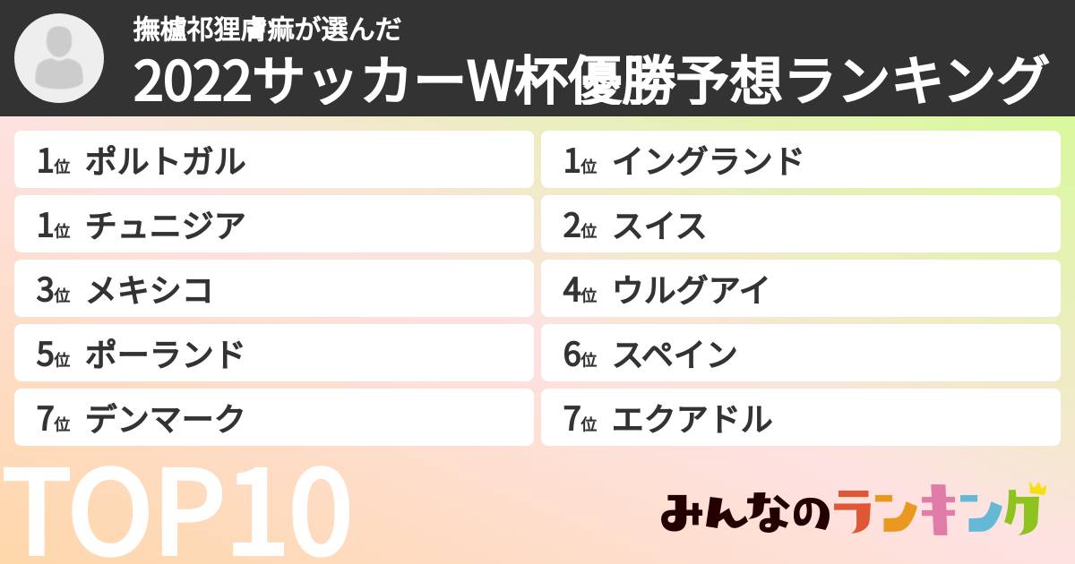 撫櫨祁󠄀狸膚痲さんの「2022サッカーW杯優勝予想ランキング」