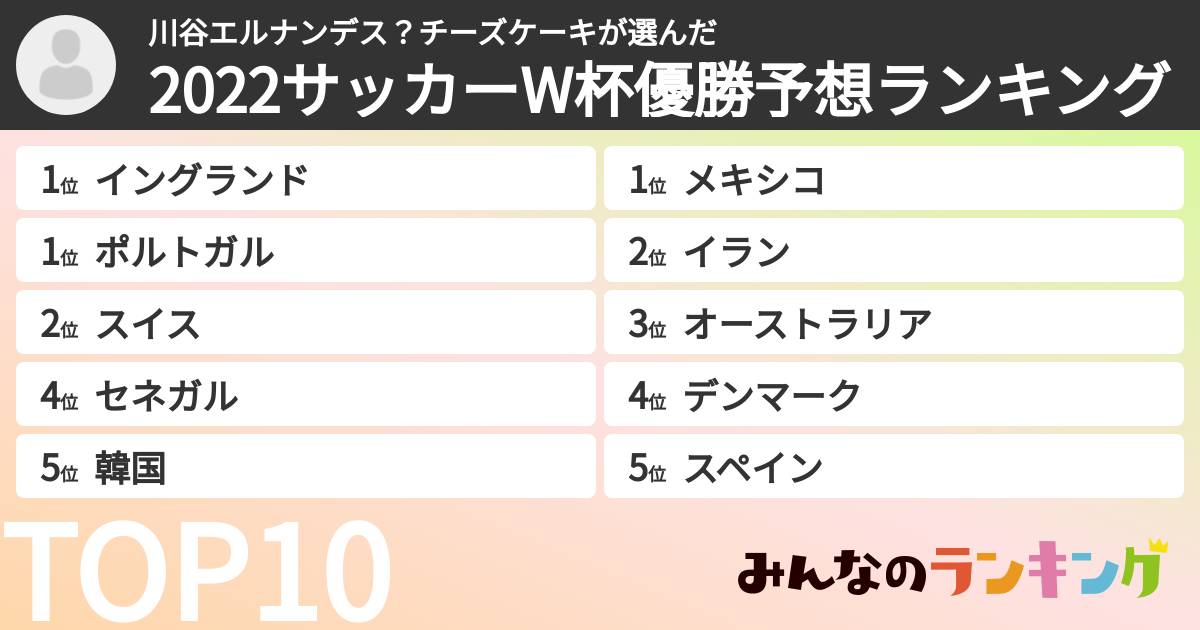 川谷エルナンデス?チーズケーキさんの「2022サッカーW杯優勝予想ランキング」