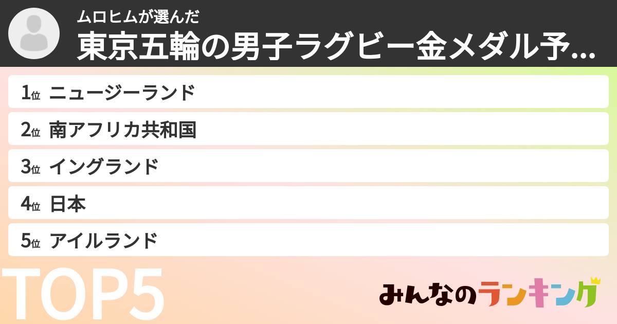 ムロヒムさんの「東京五輪の男子ラグビー金メダル予想ランキング」