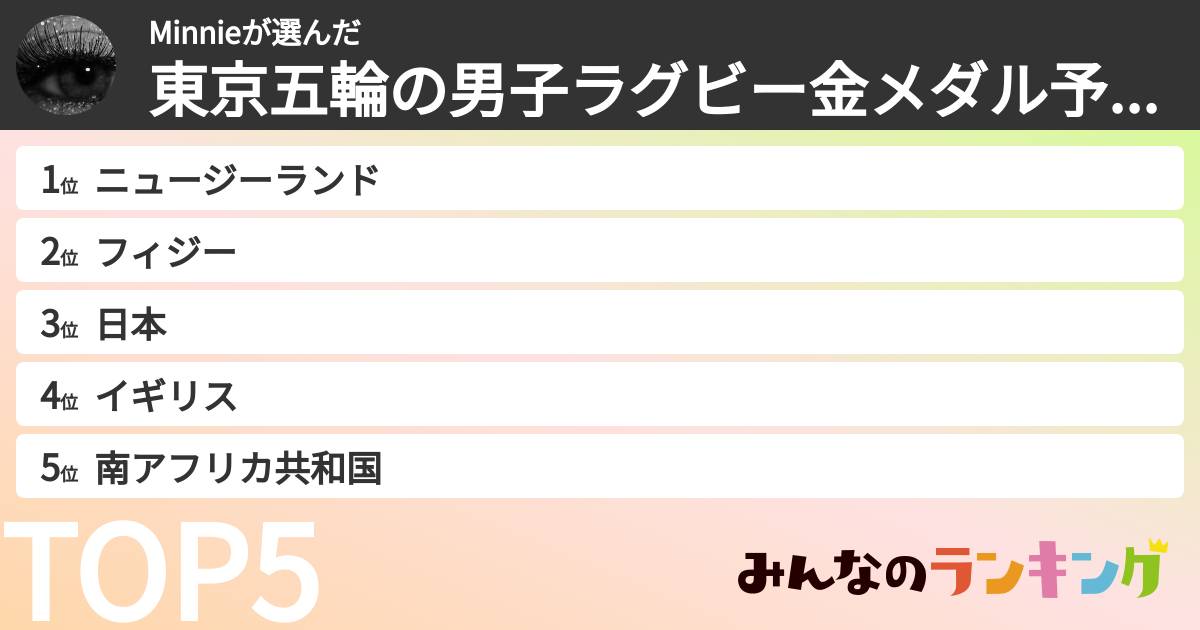 Minnieさんの「東京五輪の男子ラグビー金メダル予想ランキング」