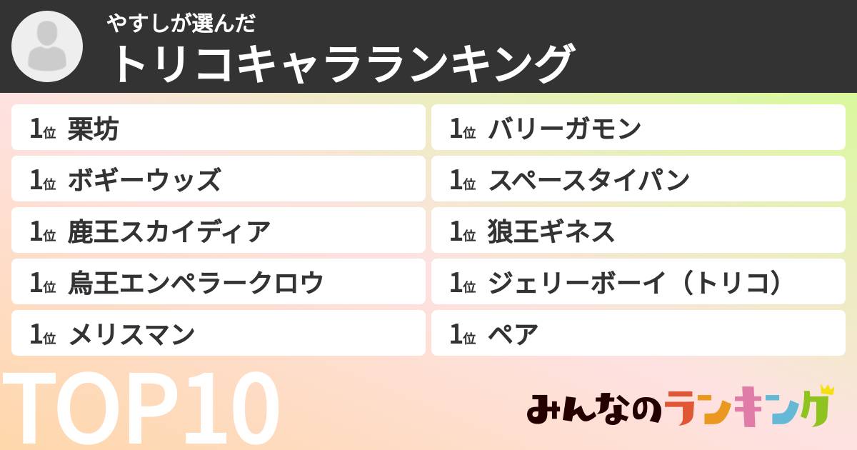 やすしさんの「トリコキャラランキング」