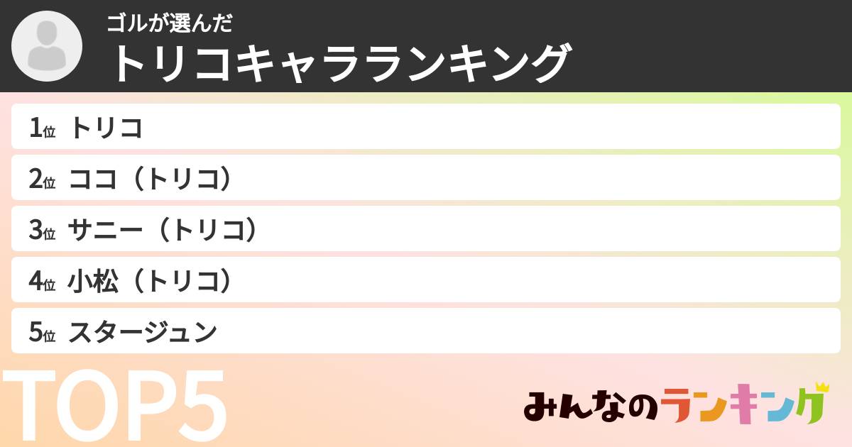 ゴルさんの「トリコキャラランキング」