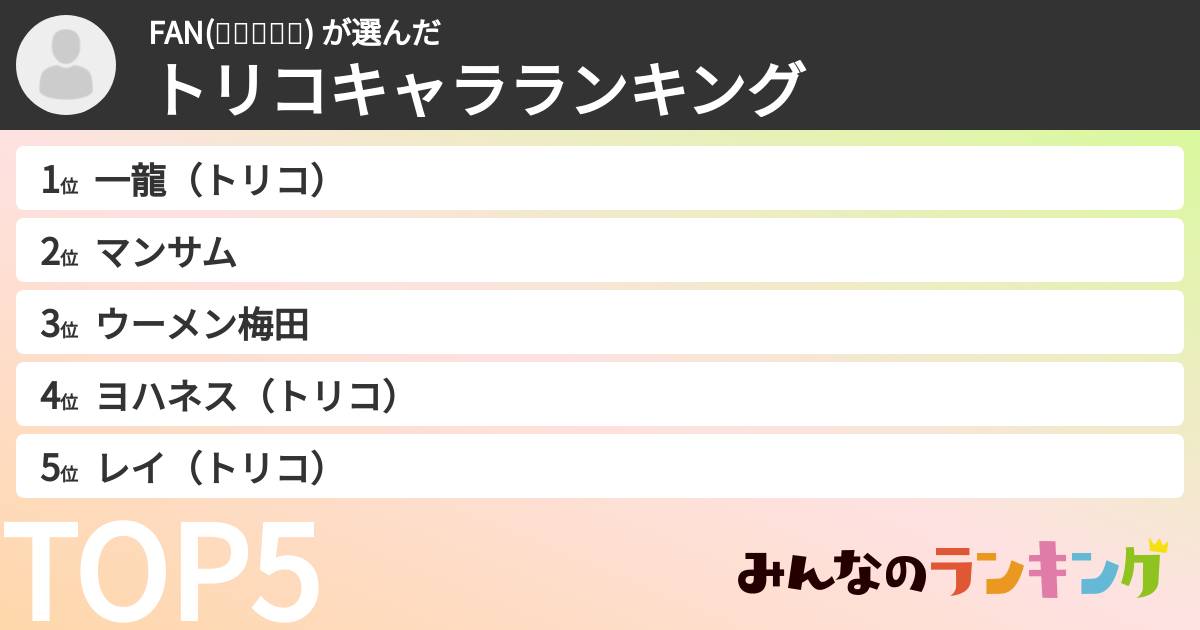FAN(๑❛ꆚ❛๑) さんの「トリコキャラランキング」