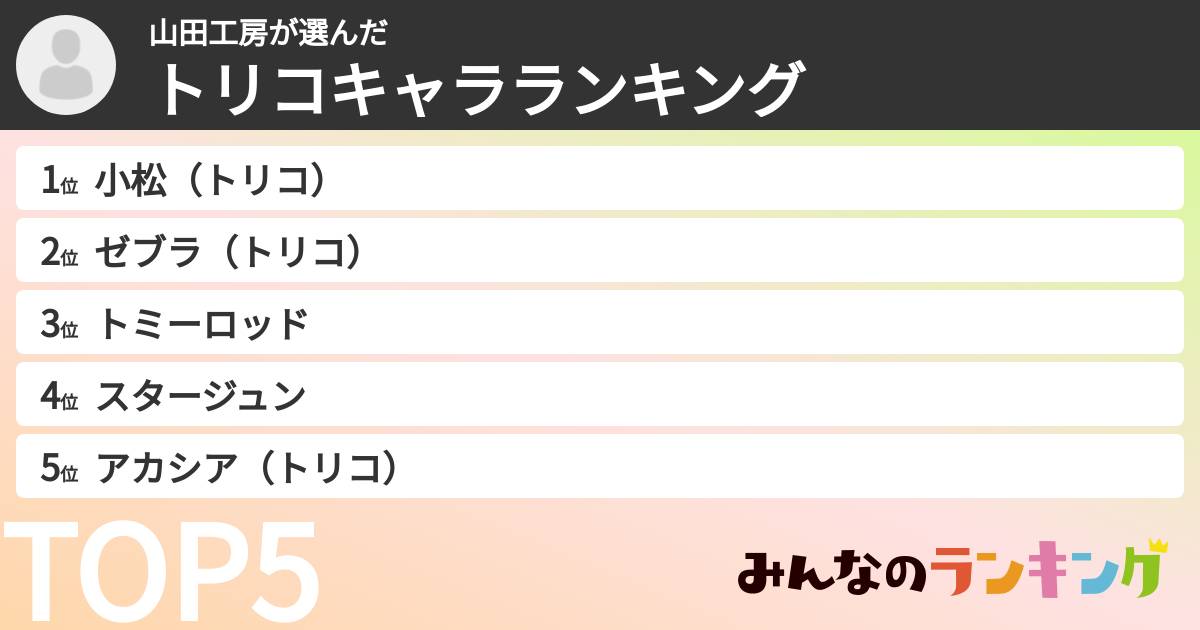 山田工房さんの「トリコキャラランキング」
