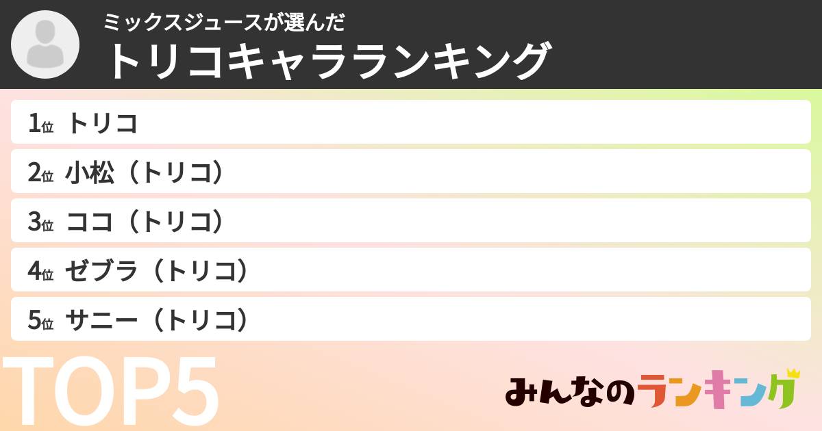 ミックスジュースさんの「トリコキャラランキング」