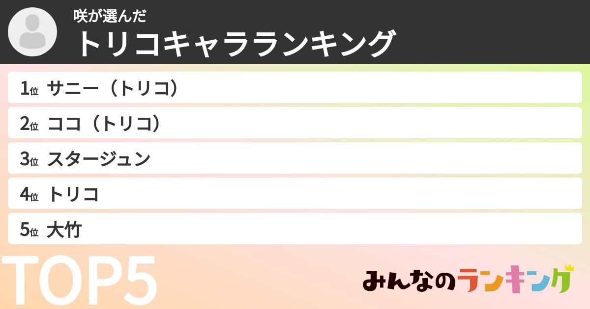 咲さんの「トリコキャラランキング」
