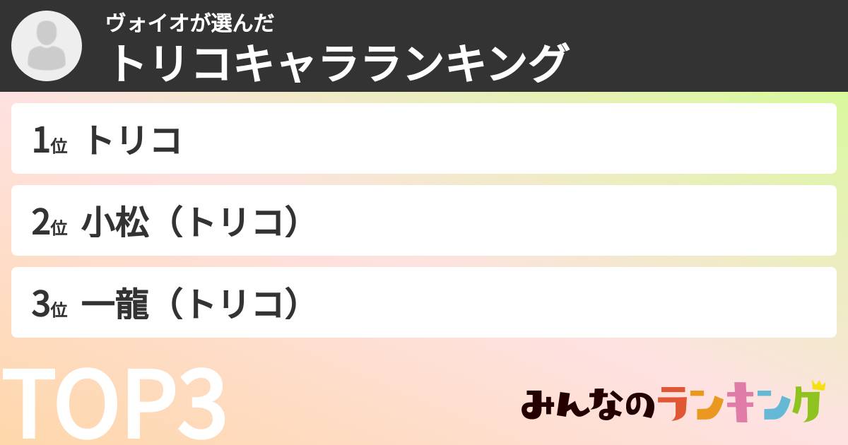ヴォイオさんの「トリコキャラランキング」
