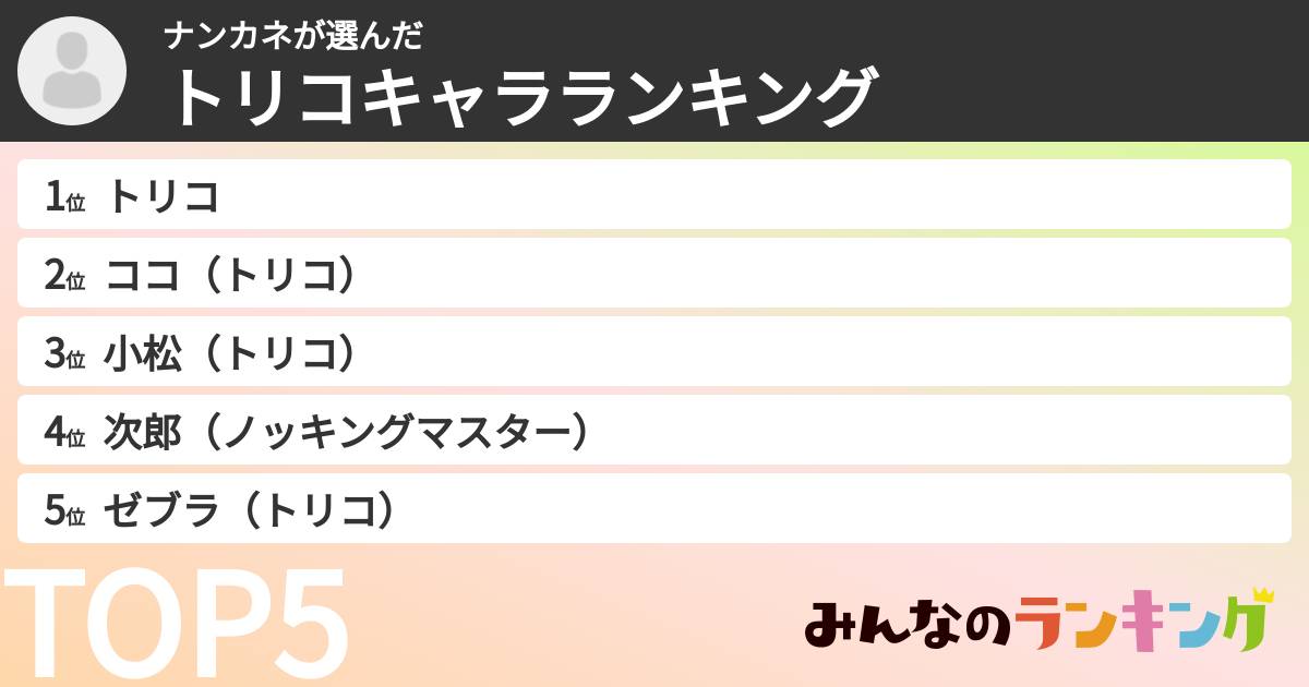 ナンカネさんの「トリコキャラランキング」