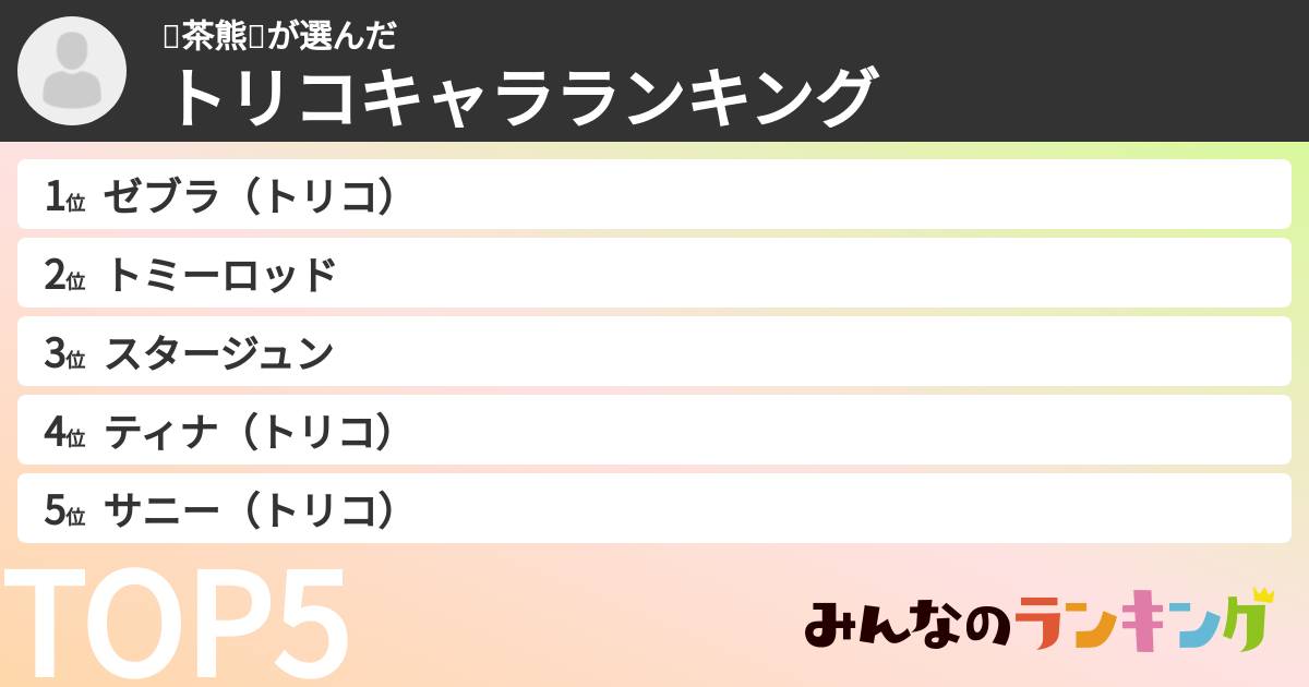 🐻茶熊🐻さんの「トリコキャラランキング」