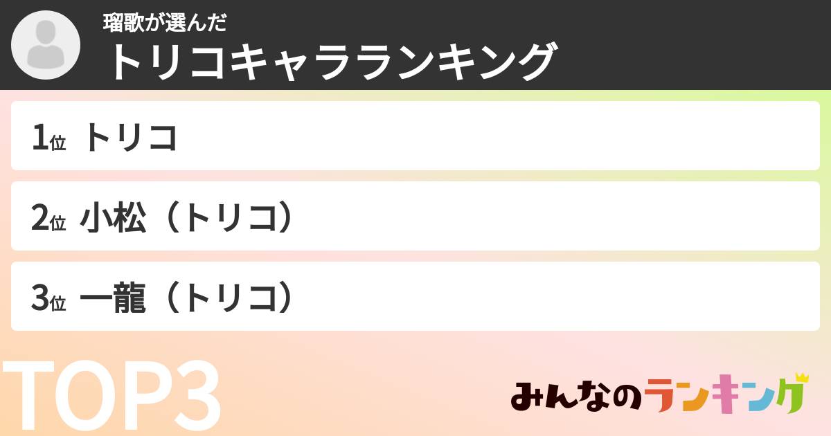 瑠歌さんの「トリコキャラランキング」