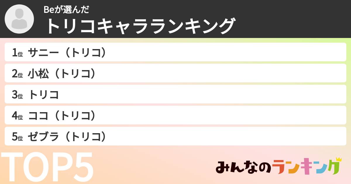Beさんの「トリコキャラランキング」