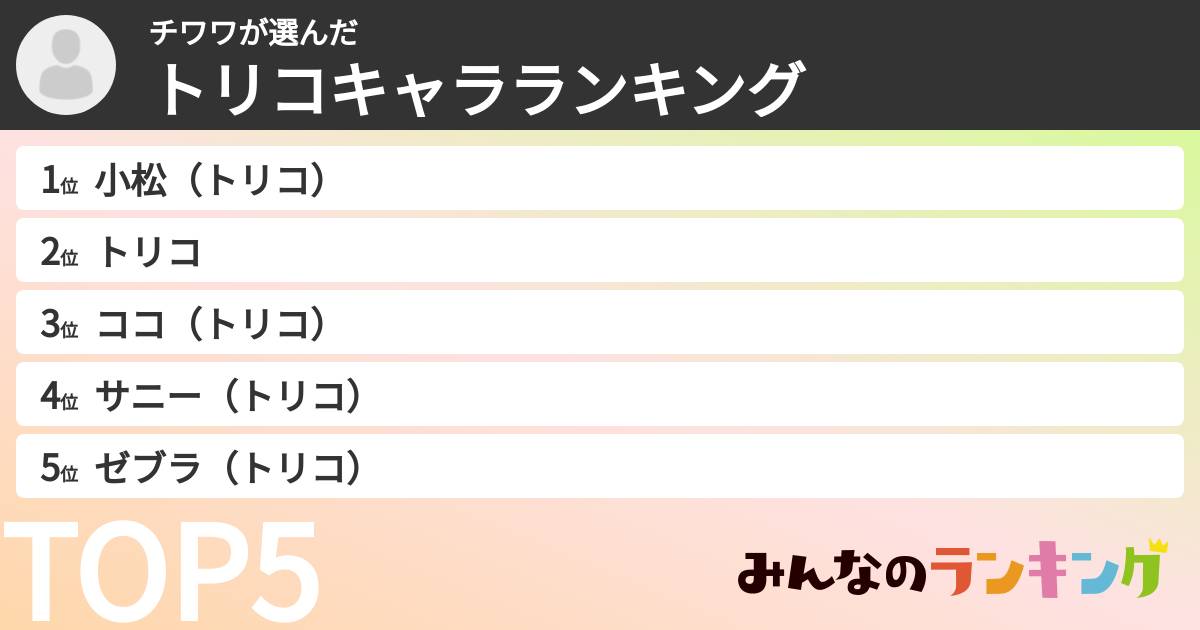 チワワさんの「トリコキャラランキング」