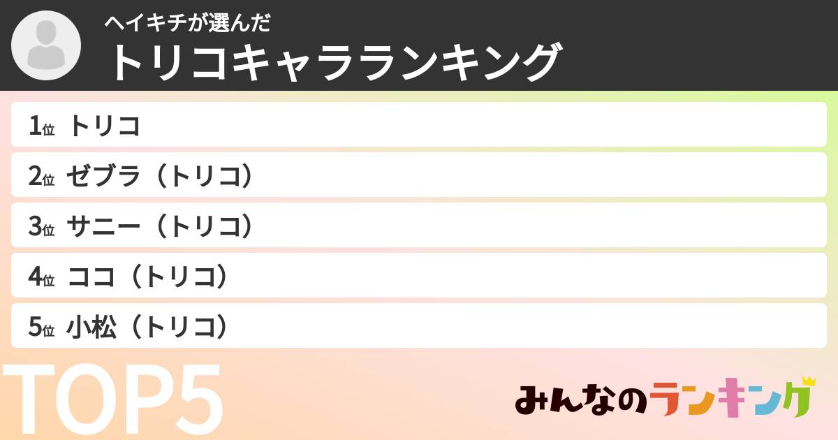 ヘイキチさんの「トリコキャラランキング」