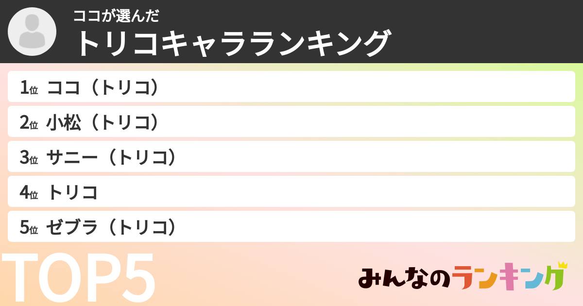 ココさんの「トリコキャラランキング」