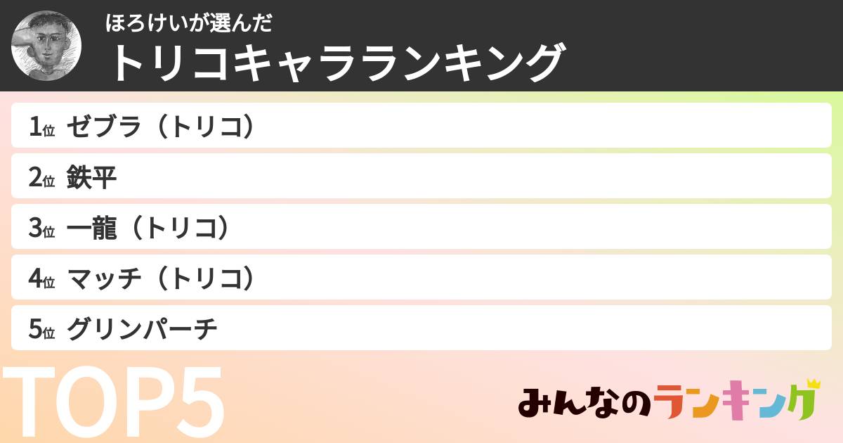 ほろけいさんの「トリコキャラランキング」