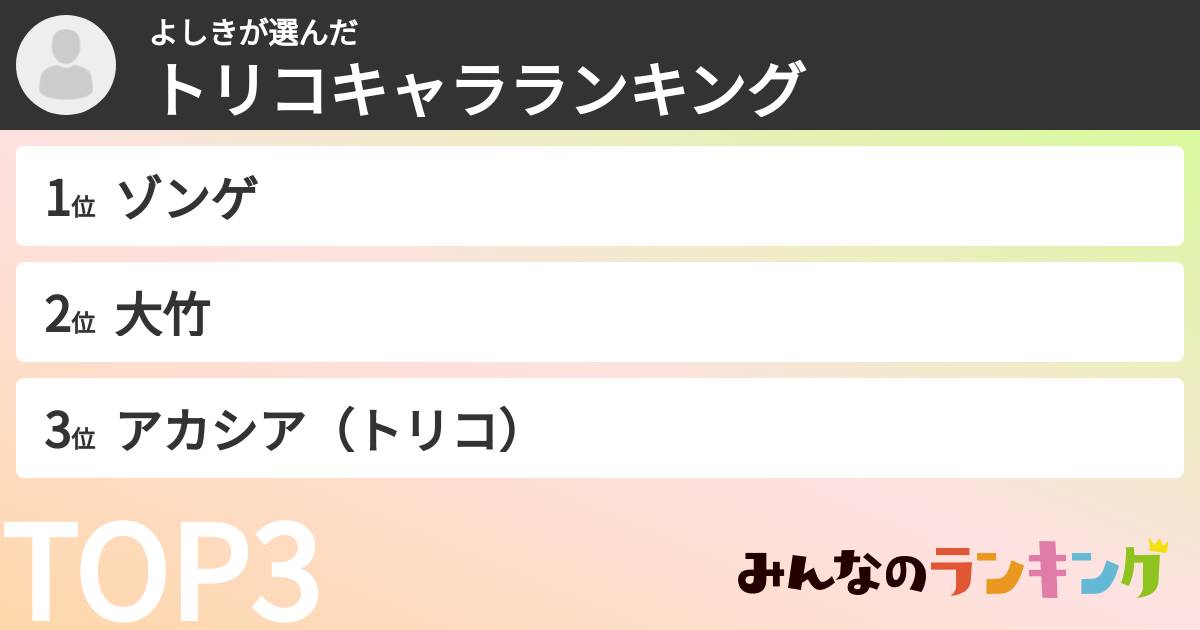 よしきさんの「トリコキャラランキング」