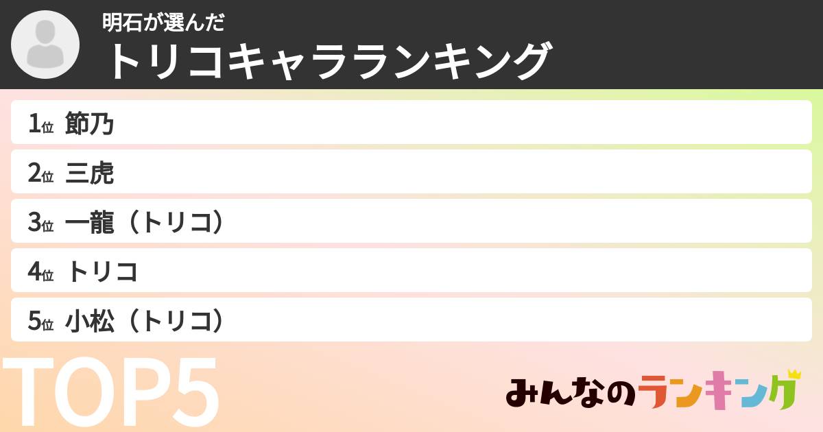 明石さんの「トリコキャラランキング」