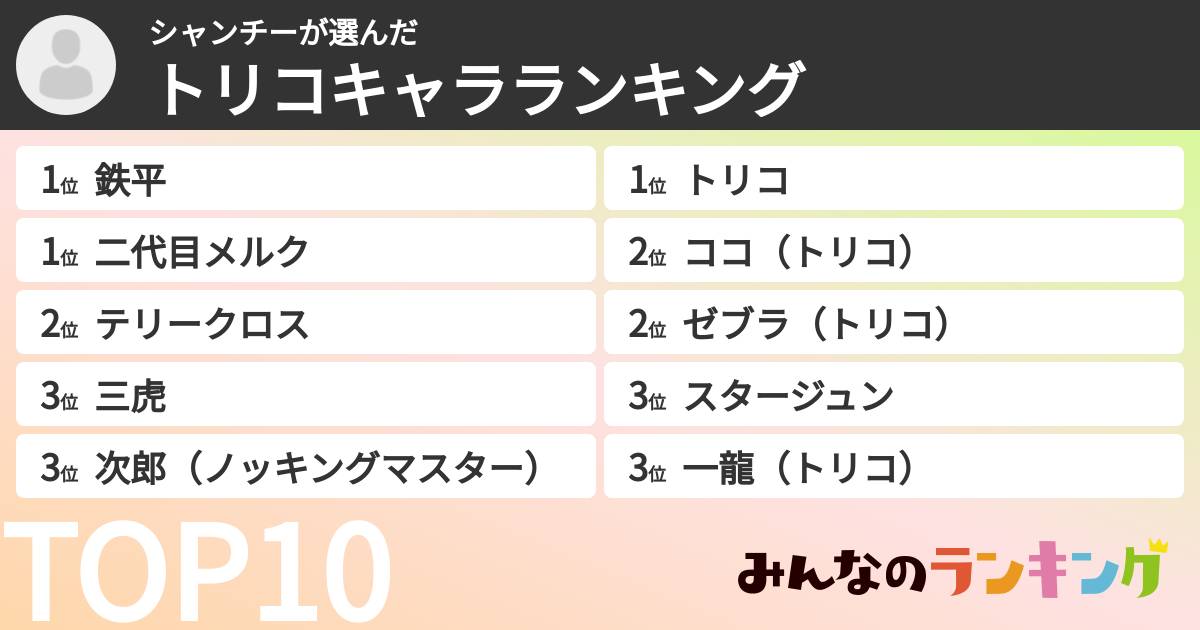 シャンチーさんの「トリコキャラランキング」