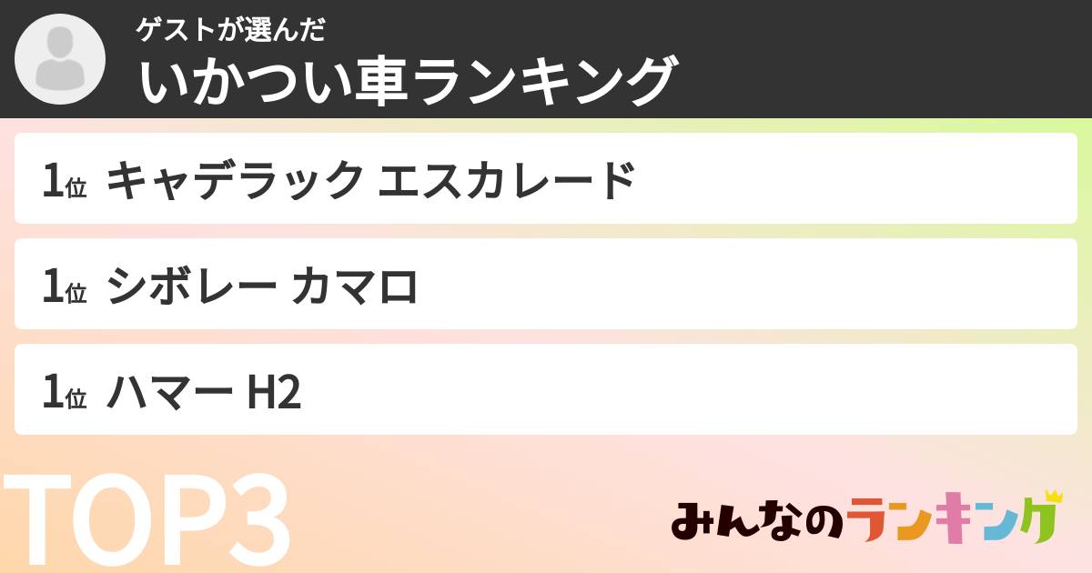 ゲストさんの「いかつい車ランキング」