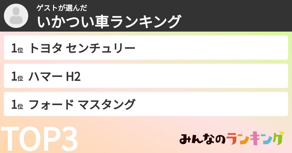 ゲストさんの「いかつい車ランキング」