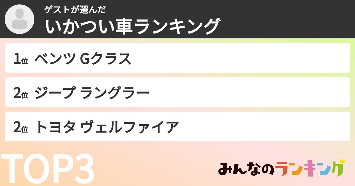 ゲストさんの「いかつい車ランキング」