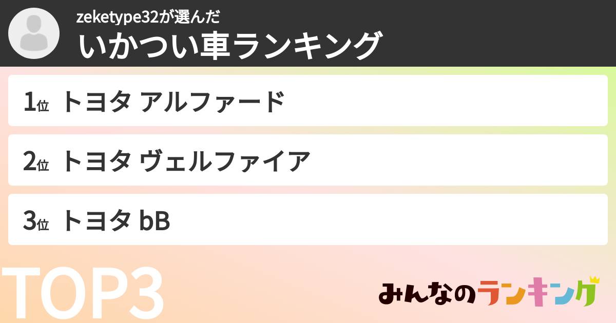 zeketype32さんの「いかつい車ランキング」