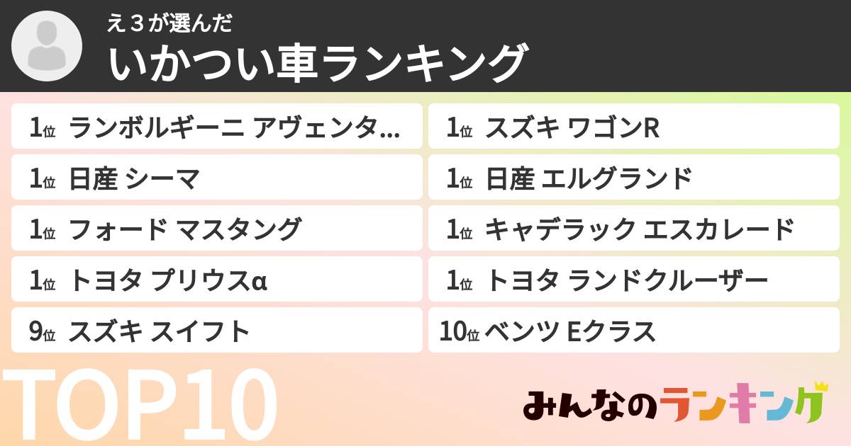 え３さんの「いかつい車ランキング」