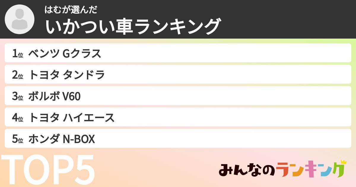 はむさんの「いかつい車ランキング」