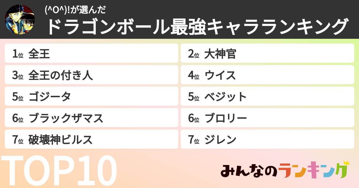 (^O^)!さんの「ドラゴンボール最強キャラランキング」