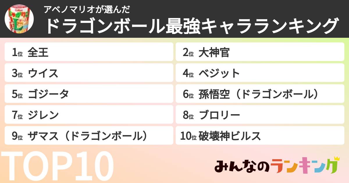 アベノマリオさんの「ドラゴンボール最強キャラランキング」