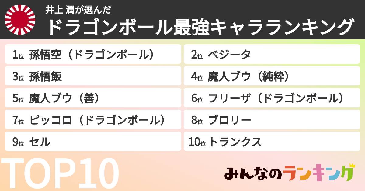 井上 潤さんの「ドラゴンボール最強キャラランキング」