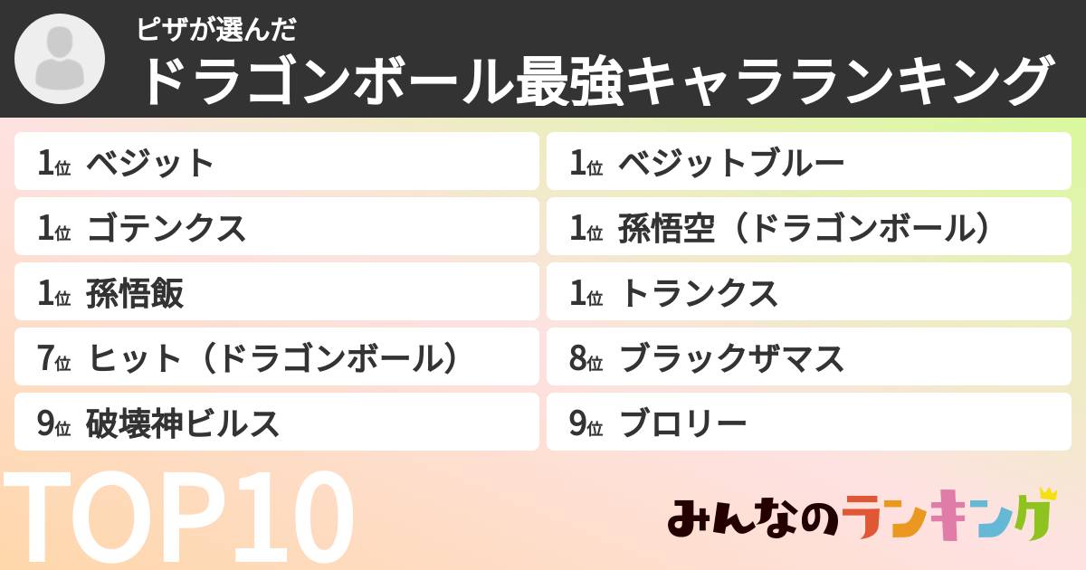 ピザさんの「ドラゴンボール最強キャラランキング」