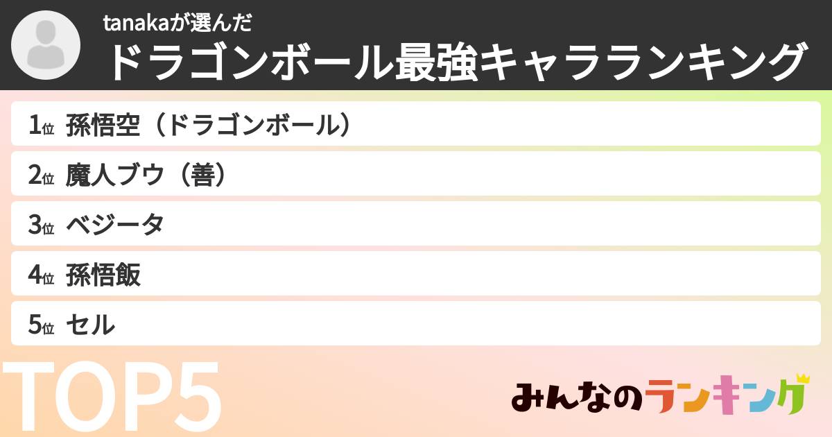tanakaさんの「ドラゴンボール最強キャラランキング」