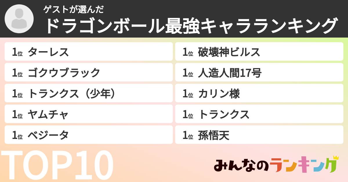 ゲストさんの「ドラゴンボール最強キャラランキング」