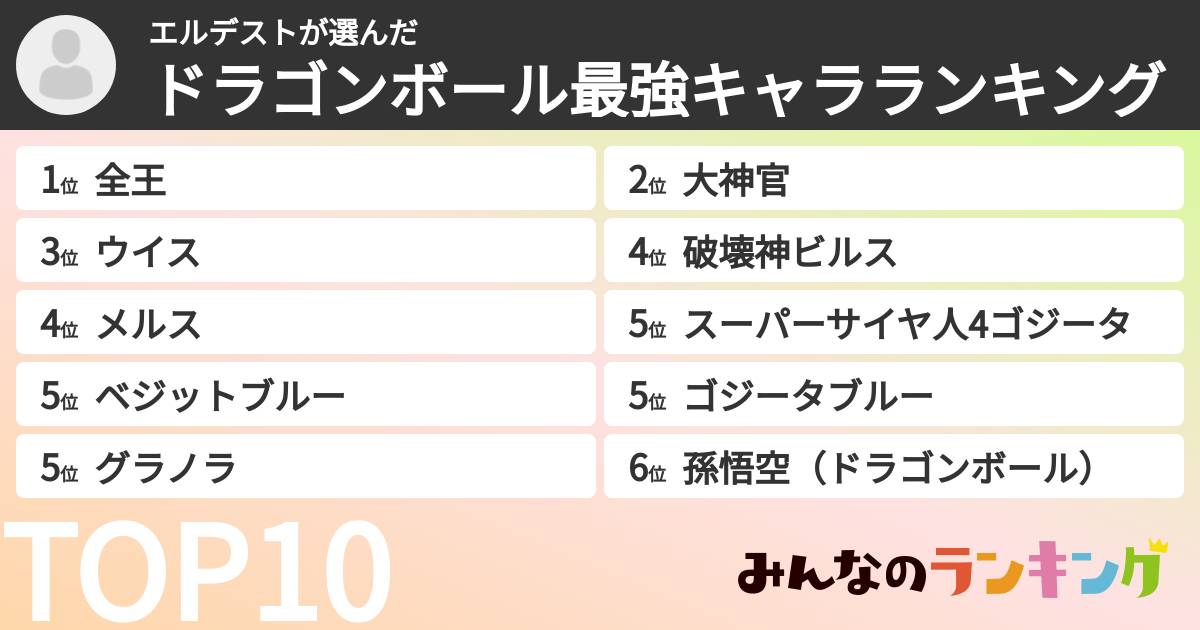 エルデストさんの「ドラゴンボール最強キャラランキング」
