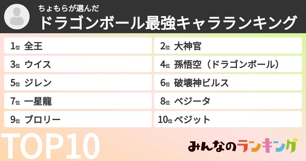 ちょもらさんの「ドラゴンボール最強キャラランキング」