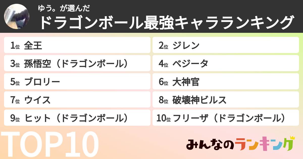 ゆう。さんの「ドラゴンボール最強キャラランキング」