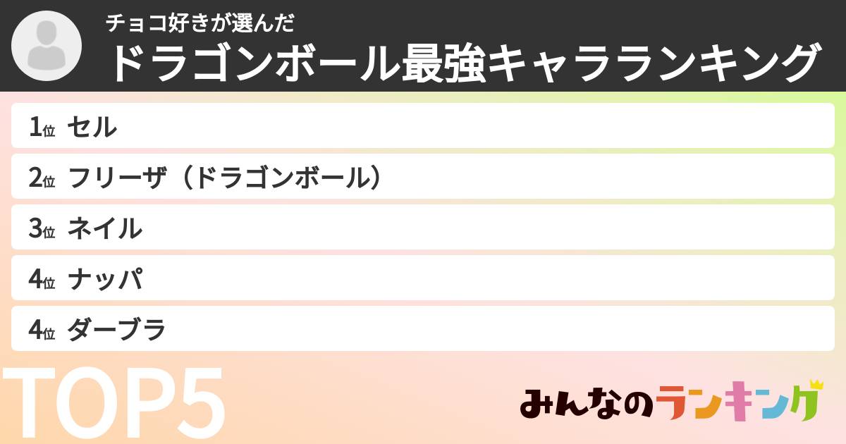 チョコ好きさんの「ドラゴンボール最強キャラランキング」