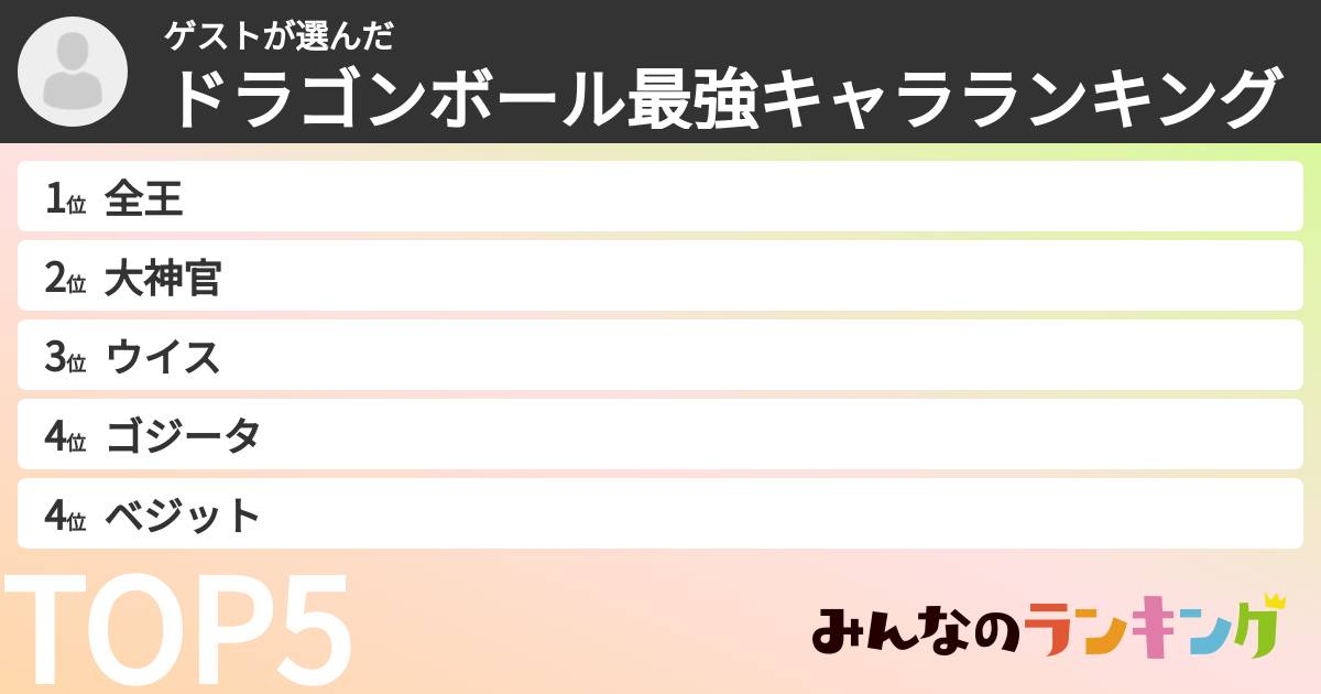 ゲストさんの「ドラゴンボール最強キャラランキング」