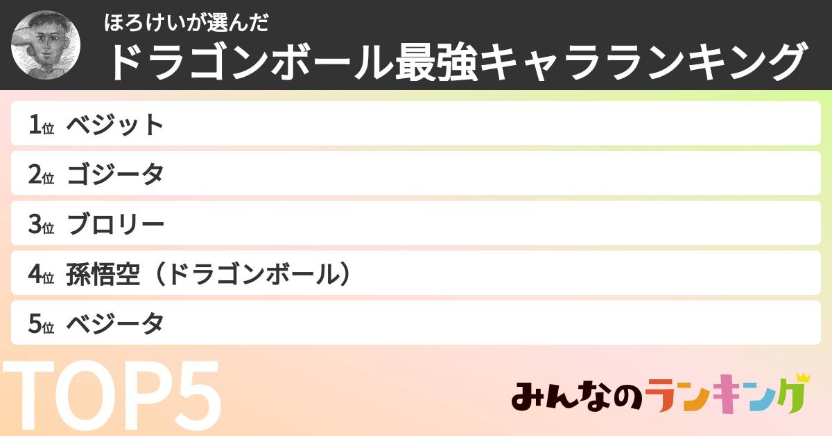 ほろけいさんの「ドラゴンボール最強キャラランキング」