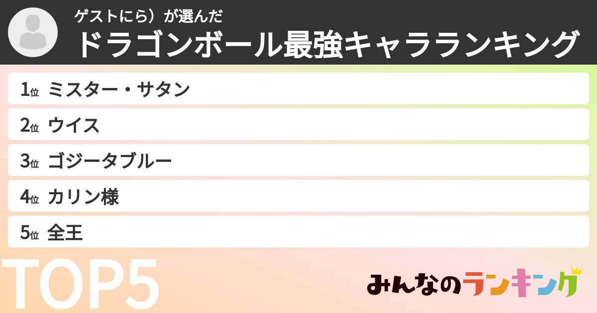 ゲストにら）さんの「ドラゴンボール最強キャラランキング」