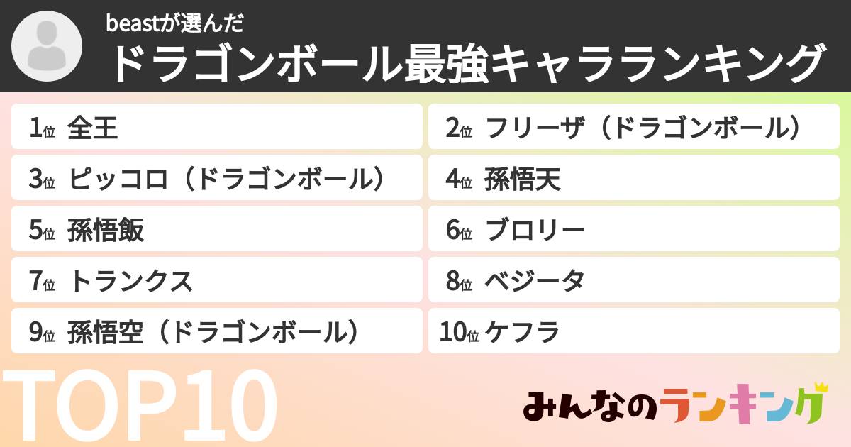 beastさんの「ドラゴンボール最強キャラランキング」