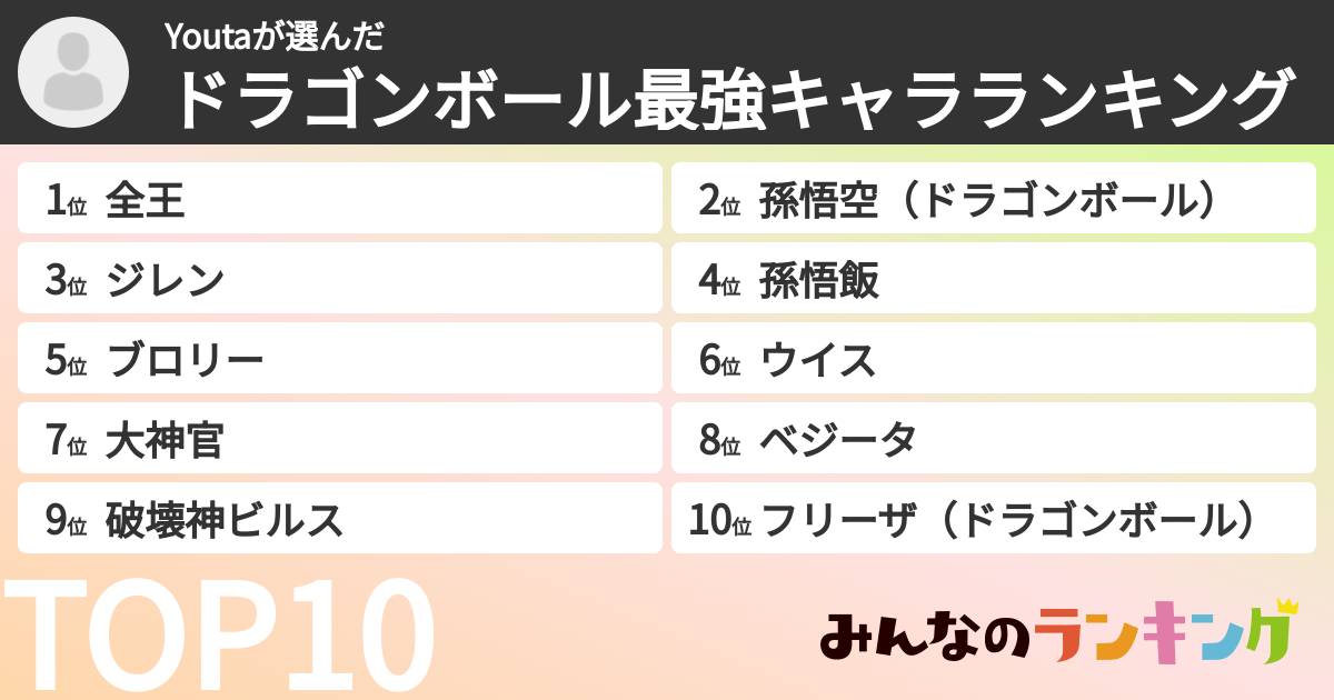 Youtaさんの「ドラゴンボール最強キャラランキング」