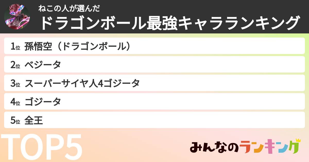 ねこの人さんの「ドラゴンボール最強キャラランキング」