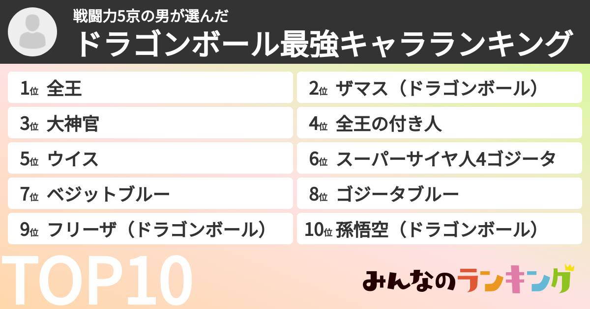 戦闘力5京の男さんの「ドラゴンボール最強キャラランキング」