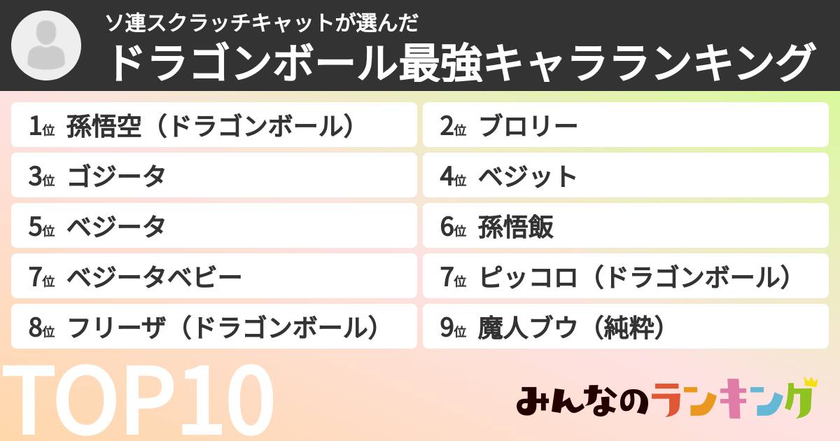 ソ連スクラッチキャットさんの「ドラゴンボール最強キャラランキング」